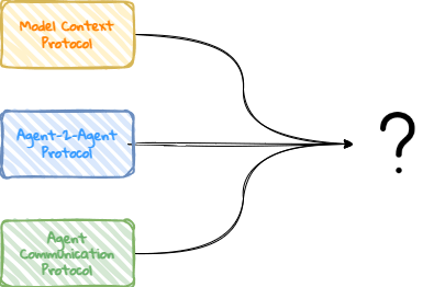 Future of AI Communication&nbsp;Protocols